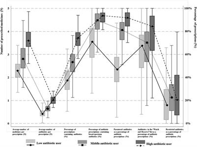 Identifying Antibiotic Prescribing Patterns Through Multi-Level Latent Profile Analyses: A Cross-Sectional Survey of Primary Care Physicians